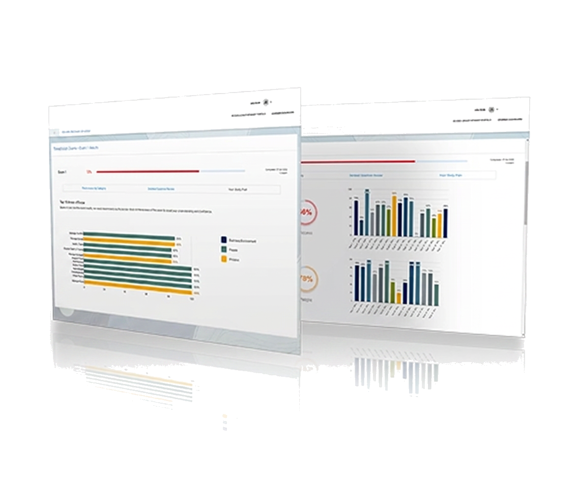 Equivalency Exam exam readiness dashboard preview
